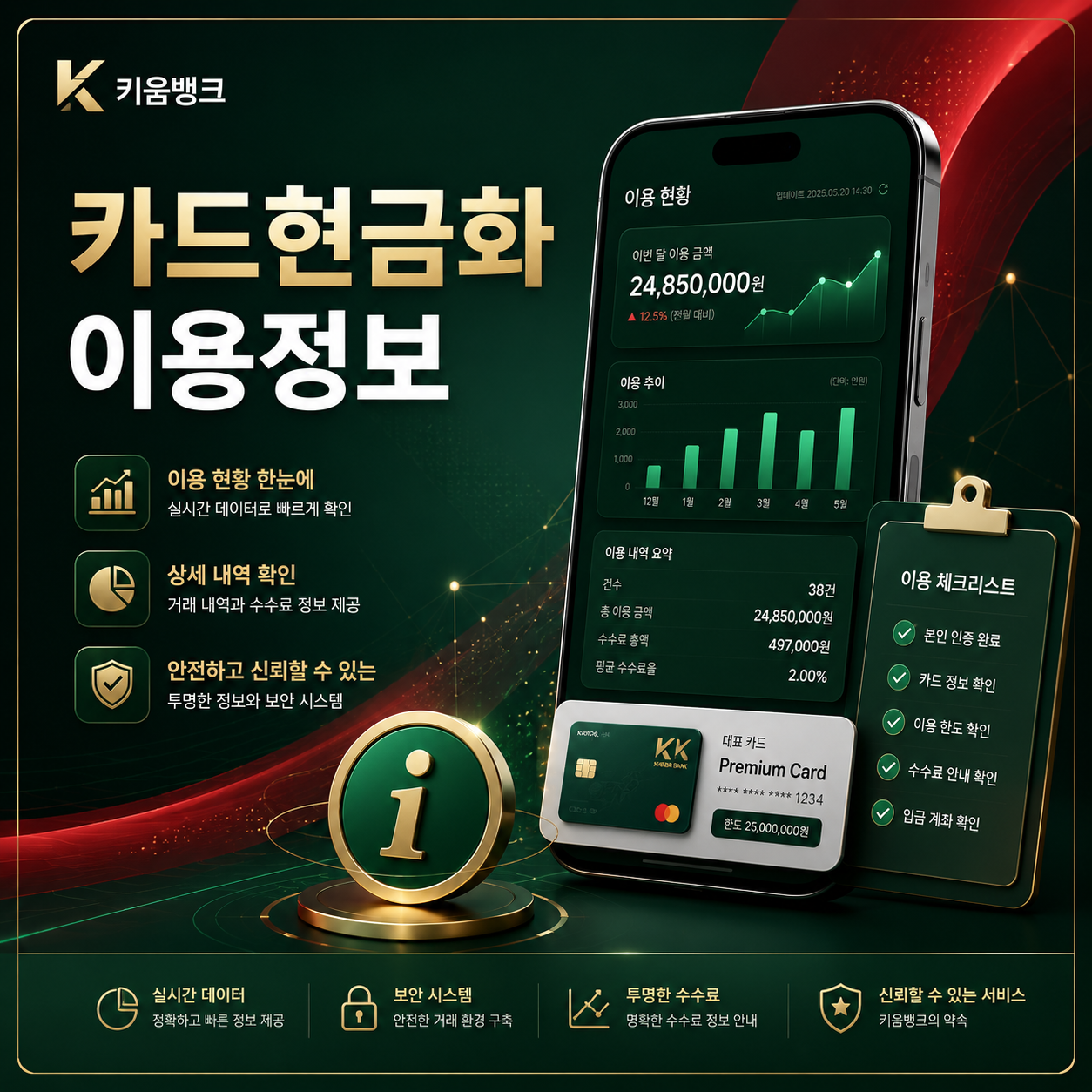 현금서비스 비교와 단기카드대출 이용 전 확인사항을 설명하는 키움기프트 카드 이용 가이드 이미지