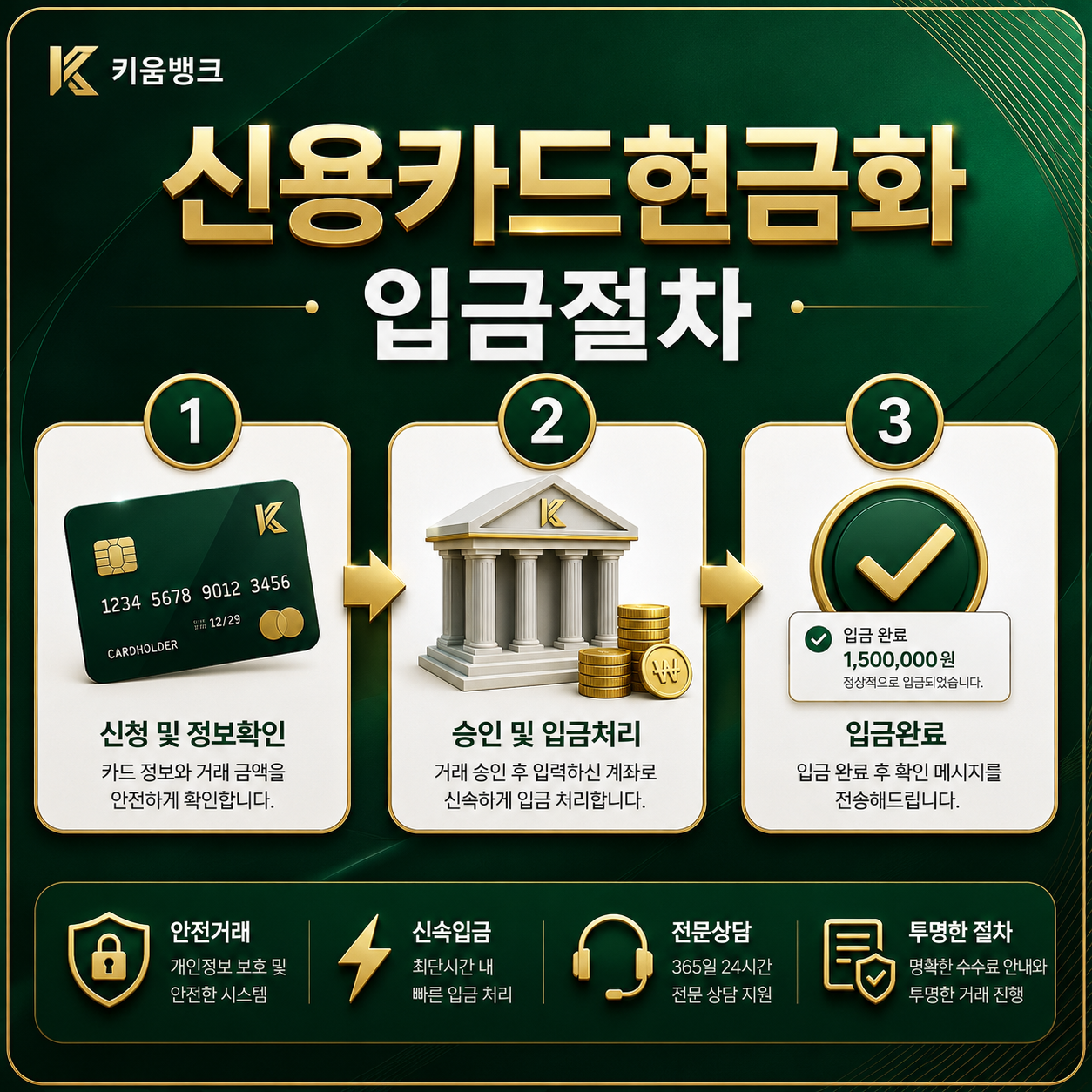 카드론 비교와 장기카드대출 상환 부담을 안내하는 키움기프트 카드 이용 가이드 이미지